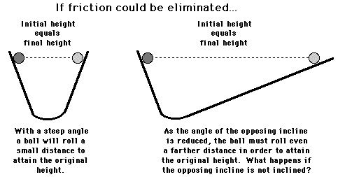 Inertia And Mass