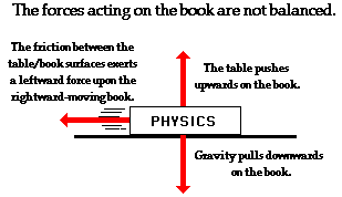 balanced vs. unbalanced forces worksheet