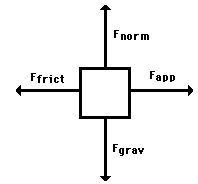 How to make a free body diagram