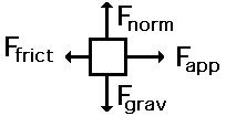 free body diagram