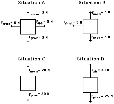 How To Find The Average Force Exerted On An Object