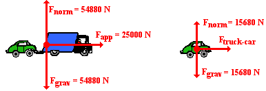 FBDs for Both Objects