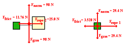 FBD for Both Objects