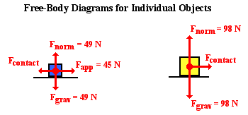 FBDs for Both objects