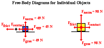 FBDs Both Objects