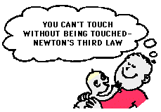 Newton's Third Law