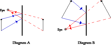 mirror-ray-diagram-worksheet-answers-pdf