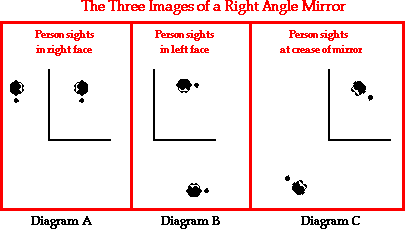 degree tilt to the right