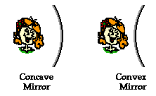 concave-convex mirror diagram