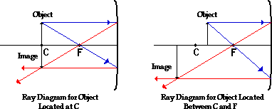 Physics Tutorial: Ray Diagrams - Concave Mirrors