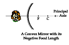convex mirror diagram