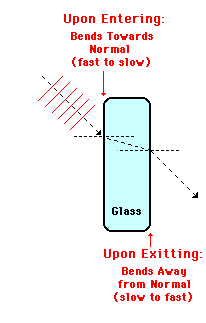 Tutorial: RThe of Bending