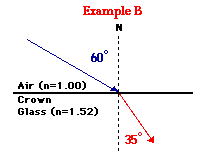 reflection and refraction of light lab report