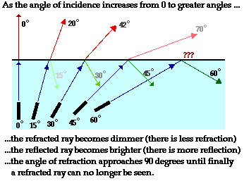 total internal reflection ray diagram