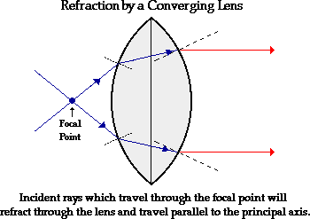 www.physicsclassroom.com