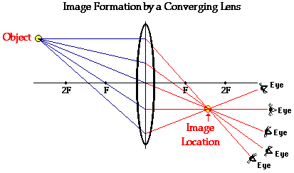 Illustration of basic ray tracing.