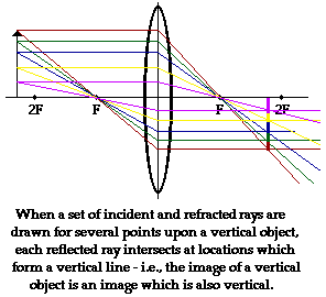 Physics Tutorial Refraction And The Ray Model Of Light