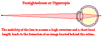 Physics Tutorial Refraction And The Ray Model Of Light