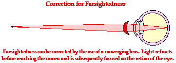 Physics Tutorial Refraction And The Ray Model Of Light