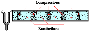 http://www.physicsclassroom.com/Class/sound/u11l1c1.gif