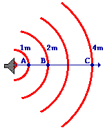 watts per meter squared to decibels