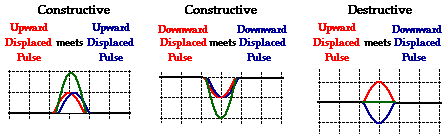 period definition physics