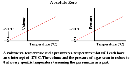 boyle's law