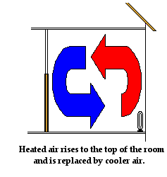 definition of convection