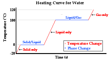 Chemistry lab reports online