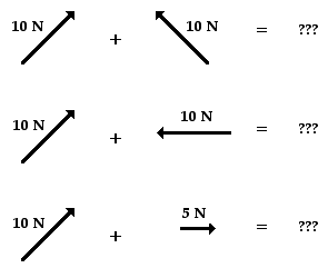 Vector Addition Formula For 3 Vectors