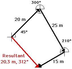 Vector Addition Formula For 3 Vectors