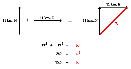 Vector Addition Formula For 3 Vectors