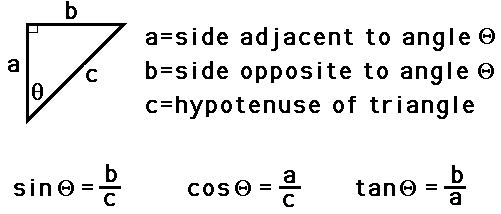 Vector Addition Formula For 3 Vectors