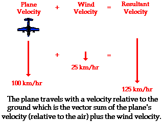 relative motion problems worksheet with answers pdf