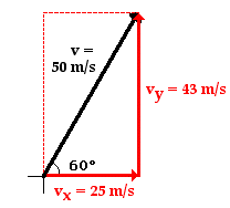 Initial Velocity Components