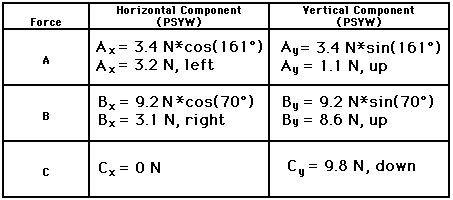 Equilibrium and Statics