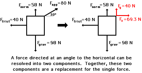 net-force-calculator-with-angle