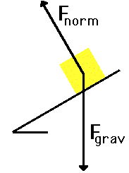 Physics Lab Acceleration On An Inclined Plane