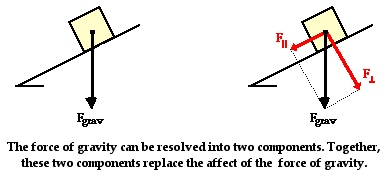 A projectile has the maximum range 500 m. If the projectile is thrown up an  inclined plane of 30∘ with the same (magnitude) velocity, the distance  covered by it along the inclined