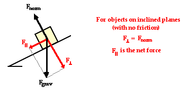 5 ways to find normal force   wikihow