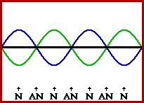 Physics Tutorial: Formation of Standing Waves