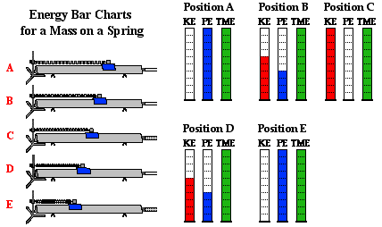 Energy Bar Charts Physics