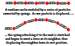 What is a medium of a wave?