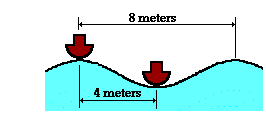 Write The Formula That Relates The Frequency And Speed Of A Wave To Its Wavelength