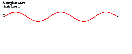 Physics Tutorial: Mathematics of Standing Waves