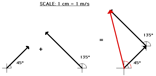 vector-addition-vectors-quantity