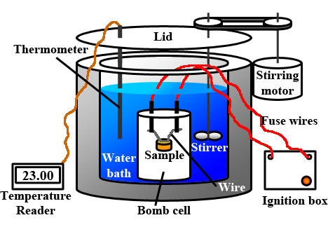 Bomb calorimetry   hope college