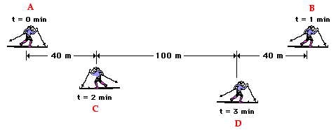 average velocity formula
