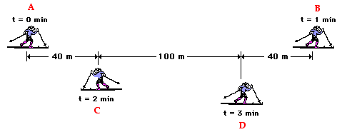 average velocity  formula