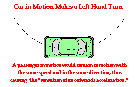 Do Race Cars Drives Have To Take Physics Do Race Cars Drives Have To Take Physics